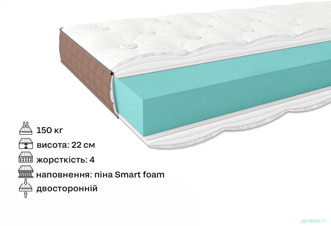Изображение 2 - Матрас Лотос Aura / Аура 90x200 ЕММ