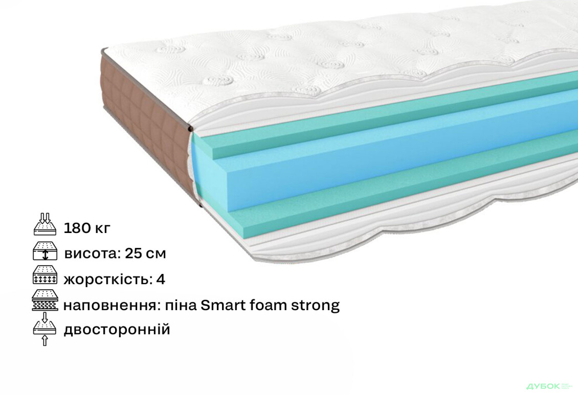 Матрац Лотос Eterno / Етерно 80x200 ЕММ - Зображення 2 Зображення 2 - Матрац Лотос Eterno / Етерно 80x200 ЕММ