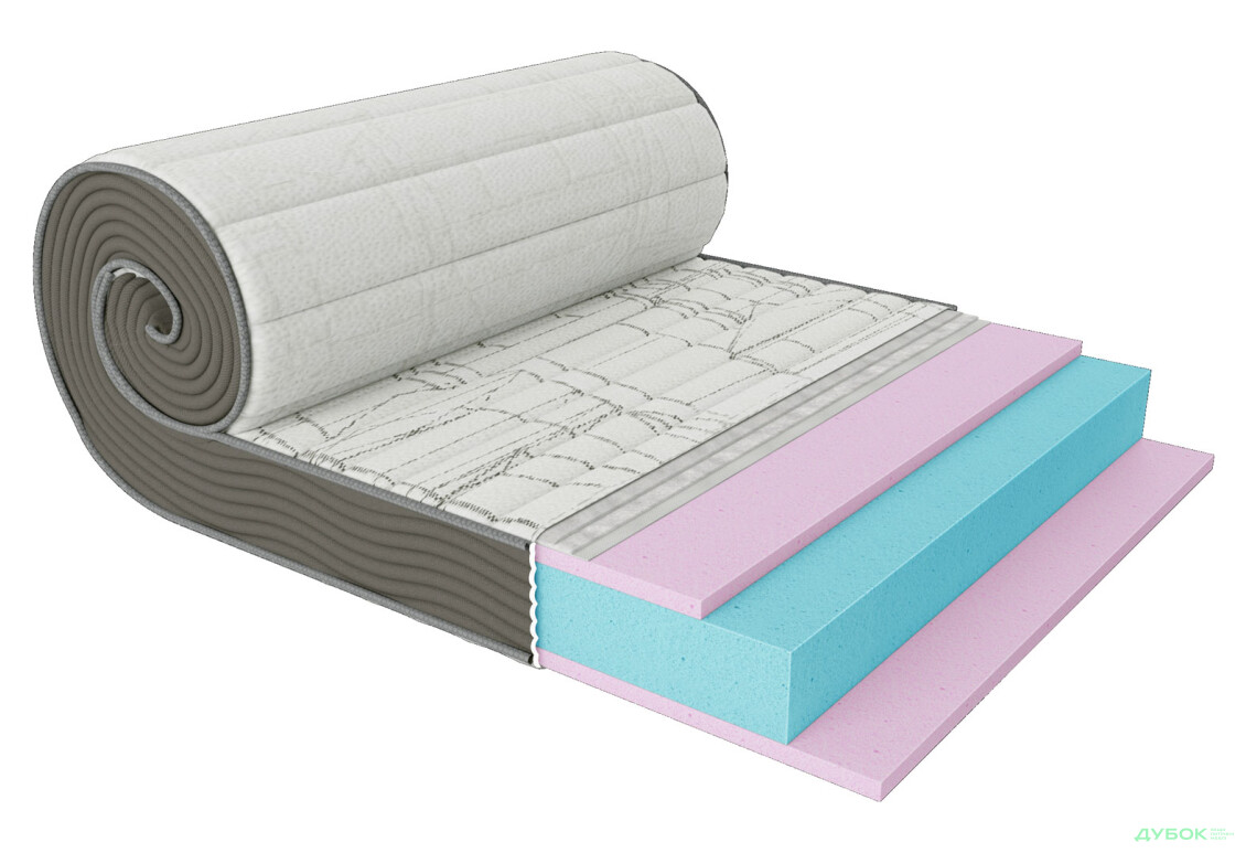 Матрац Take&Go Big Roll / Біг Ролл 120х200 ЕММ - Зображення 3 Зображення 3 - Матрац Take&Go Big Roll / Біг Ролл 120х200 ЕММ