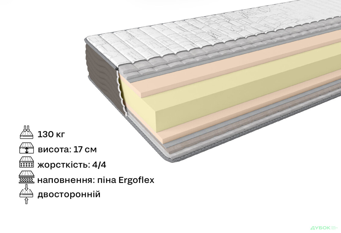 Зображення 2 - Матрац Take&Go Soft Roll / Софт Ролл 140х200 ЕММ
