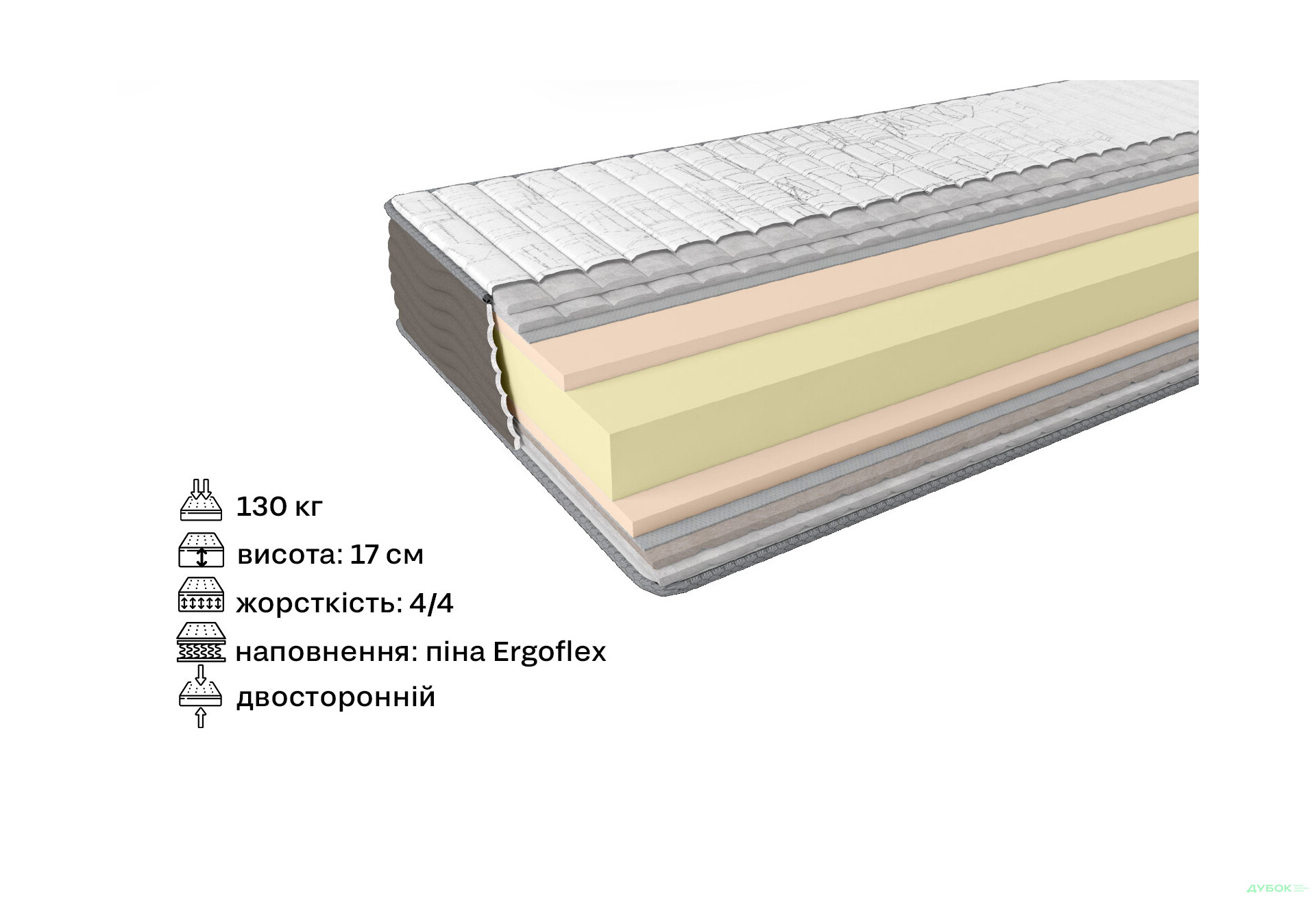 Зображення 2 - Матрац Take&Go Soft Roll / Софт Ролл 80х190 ЕММ