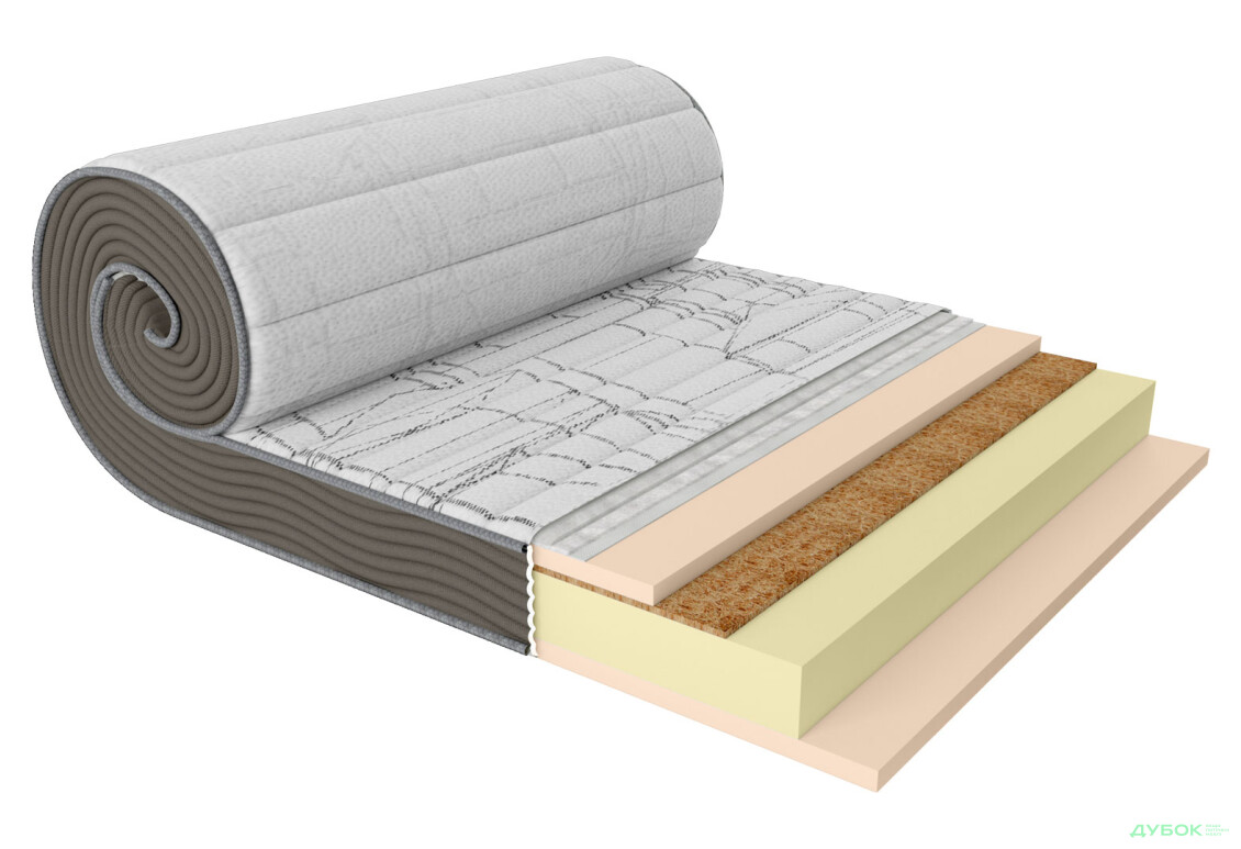 Зображення 3 - Матрац Take&Go Multi Roll / Мульти Ролл 90х200 ЕММ