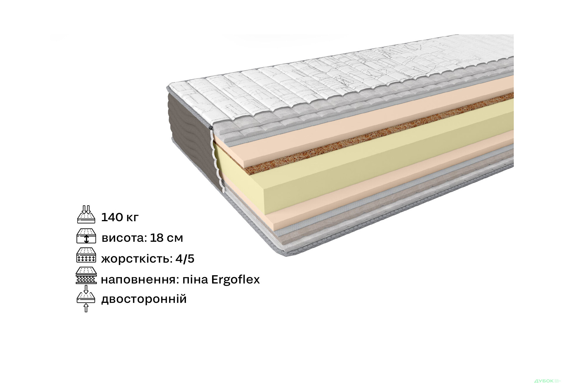 Зображення 2 - Матрац Take&Go Multi Roll / Мульти Ролл 90х200 ЕММ