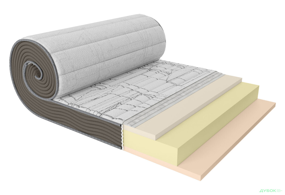 Зображення 3 - Матрац Take&Go Relax Roll / Релакс Ролл 140х190 ЕММ