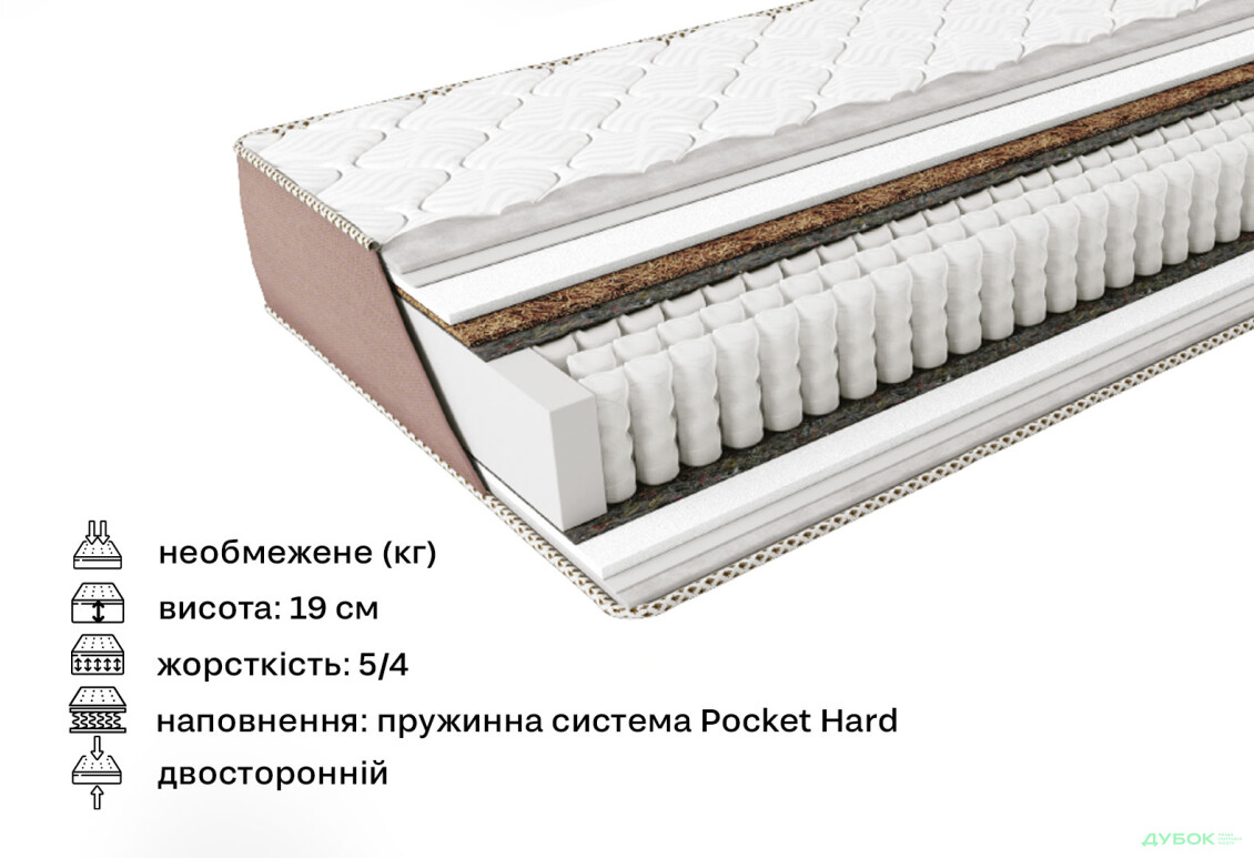 Матрац Avanti / Аванті Primavera 140x200 ЕММ - Зображення 2 Зображення 2 - Матрац Avanti / Аванті Primavera 140x200 ЕММ