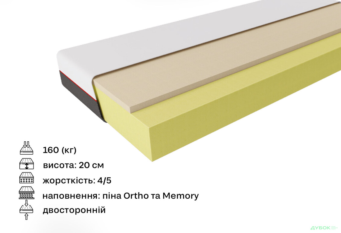 Матрац Geometry / Геометрі 120х200 ЕММ - Зображення 2 Зображення 2 - Матрац Geometry / Геометрі 120х200 ЕММ