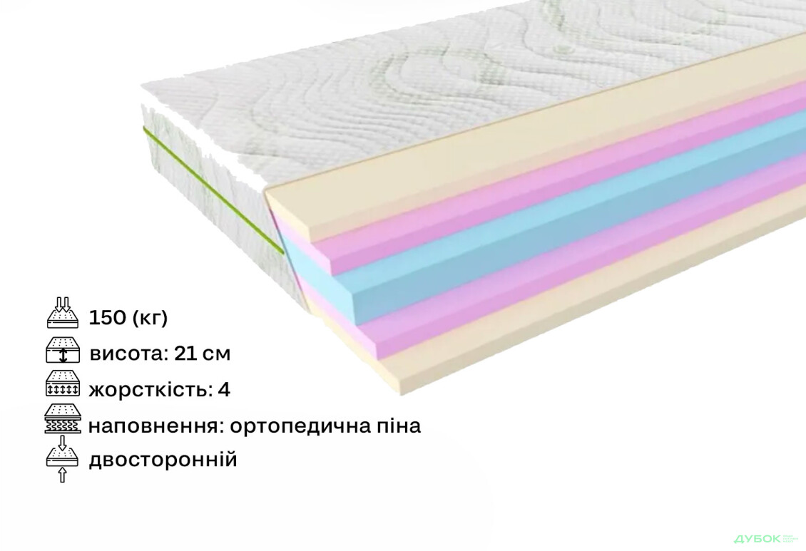 Зображення 2 - Матрац Evolution Advance / Адванс 120х190 ЕММ