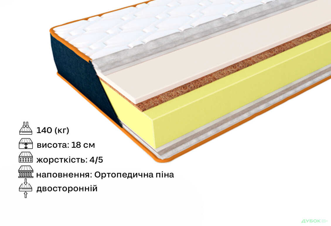 Зображення 2 - Матрац Denim Original / Оріджинал 140х200 ЕММ