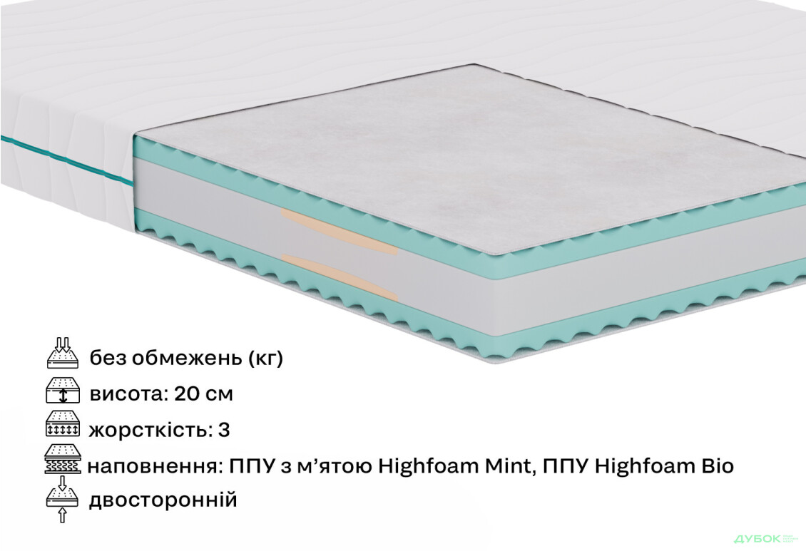 Матрац Mint Touch / Мінт тач 140х200 Sleep Zone - Зображення 4 Зображення 4 - Матрац Mint Touch / Мінт тач 140х200 Sleep Zone