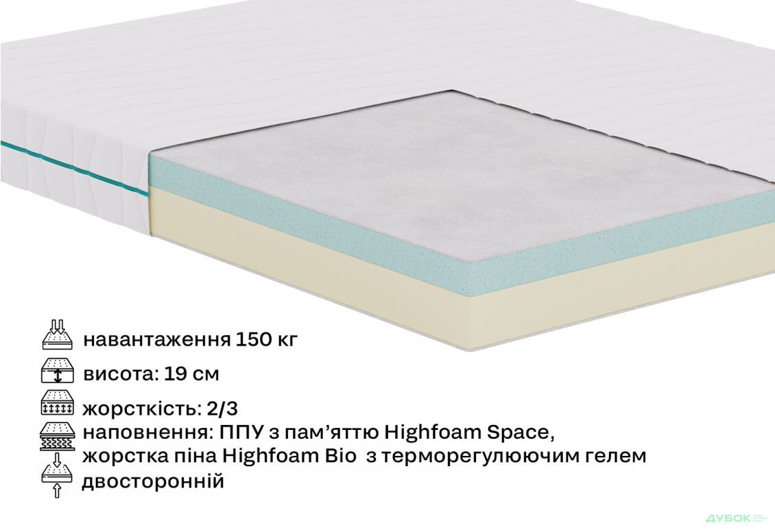 Матрац MemoBreeze / Мемобріз 120х200 Sleep Zone - Зображення 5 Зображення 5 - Матрац MemoBreeze / Мемобріз 120х200 Sleep Zone