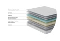 Матрац MemoBreeze / Мемобріз 120х190 Sleep Zone - Зображення 10 Зображення 10 - Матрац MemoBreeze / Мемобріз 120х190 Sleep Zone