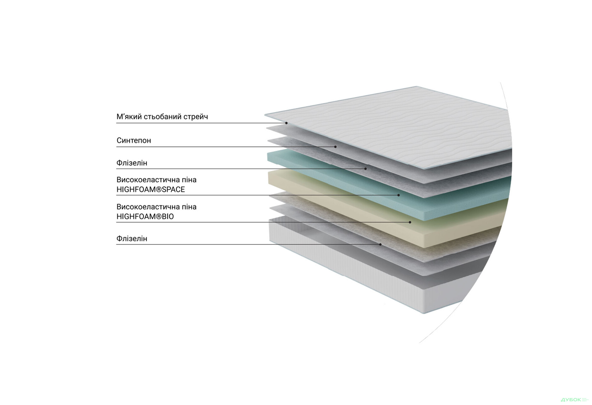 Матрац MemoBreeze / Мемобріз 80х190 Sleep Zone - Зображення 10 Зображення 10 - Матрац MemoBreeze / Мемобріз 80х190 Sleep Zone