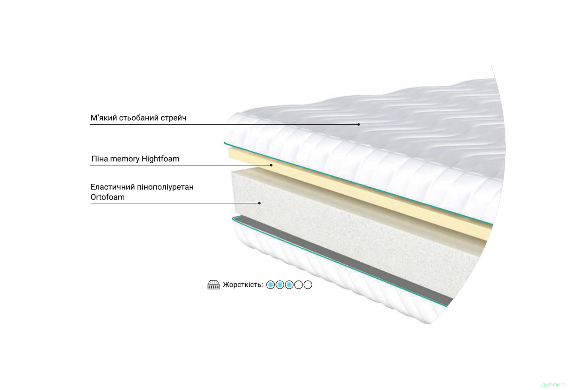Матрац SmartAir / СмартЕйр 180х200 Sleep Zone - Зображення 10 Зображення 10 - Матрац SmartAir / СмартЕйр 180х200 Sleep Zone
