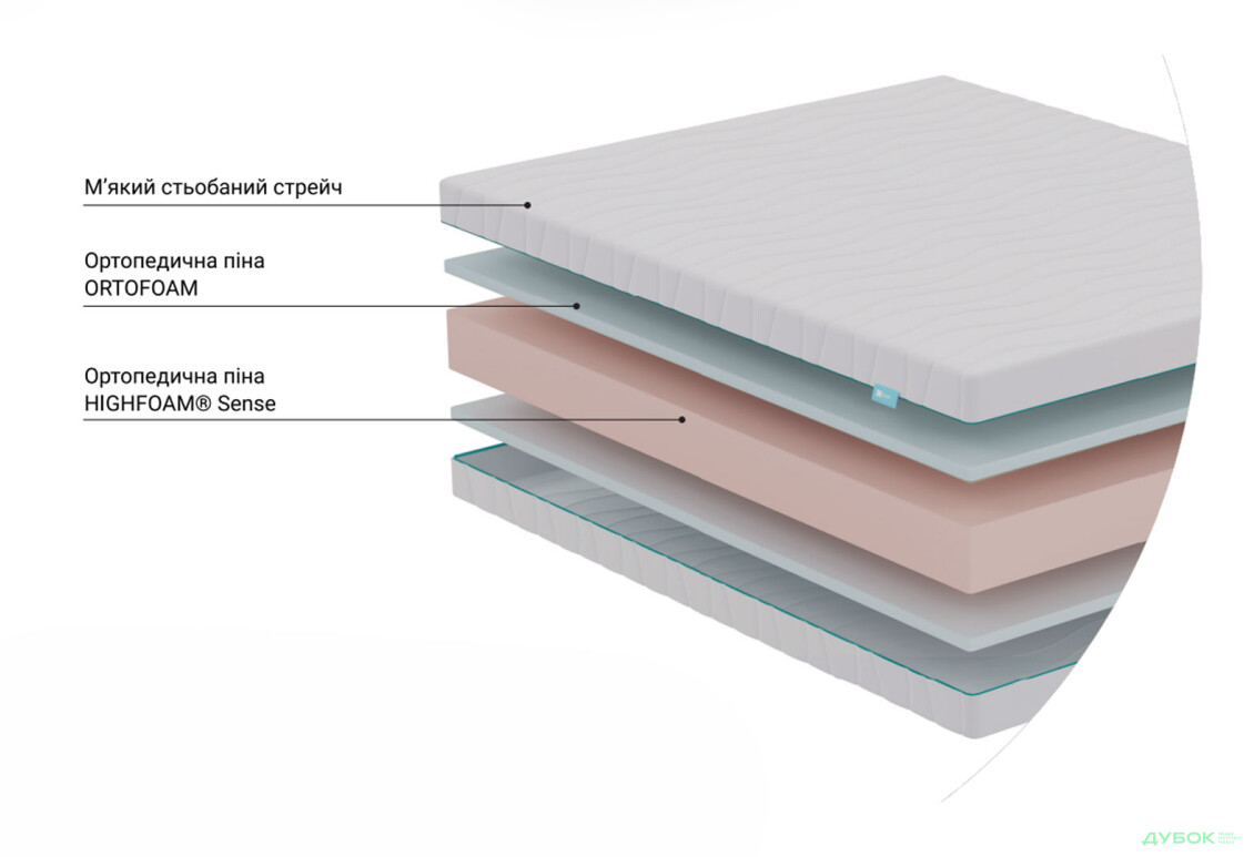 Матрац NanoDream / Нанодрім 120х190 вакуумна скрутка Sleep Zone - Зображення 12 Зображення 12 - Матрац NanoDream / Нанодрім 120х190 вакуумна скрутка Sleep Zone