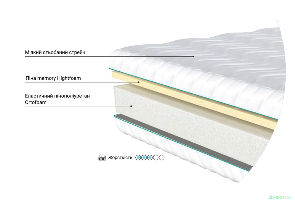 Матрац SmartAir / СмартЕйр 140х200 вакуумна скрутка Sleep Zone - Зображення 10 Зображення 10 - Матрац SmartAir / СмартЕйр 140х200 вакуумна скрутка Sleep Zone