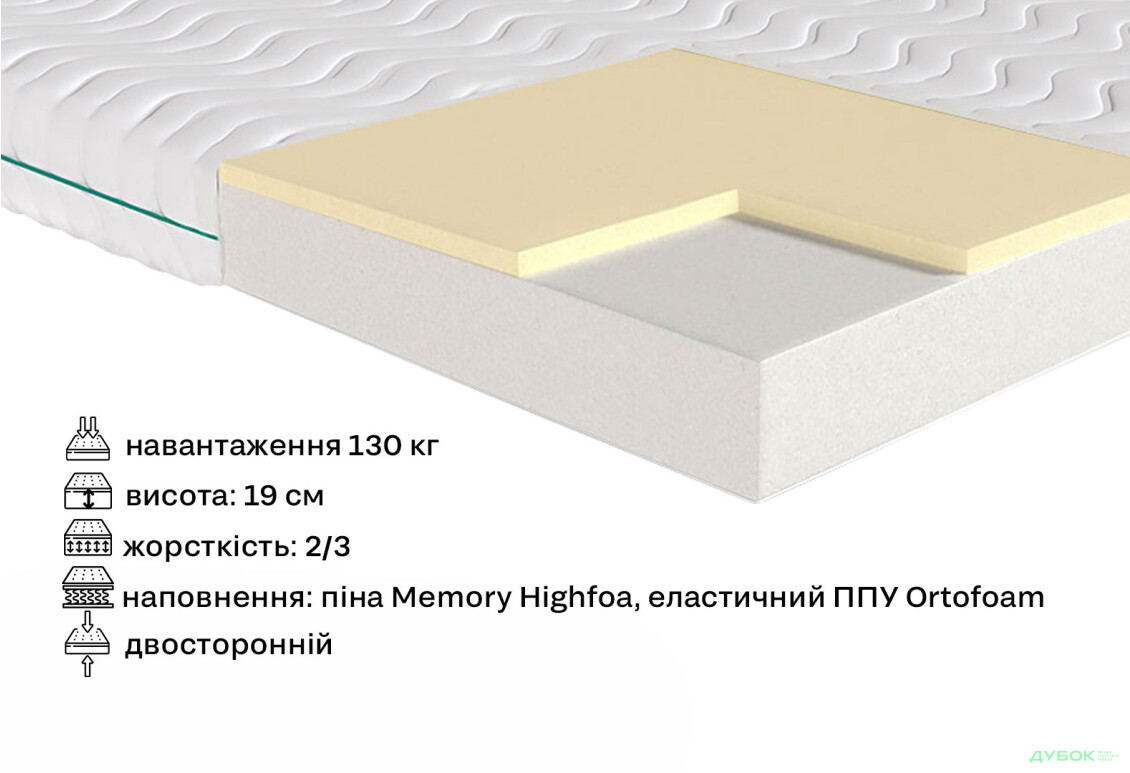Зображення 5 - Матрац SmartAir / СмартЕйр 140х200 вакуумна скрутка Sleep Zone