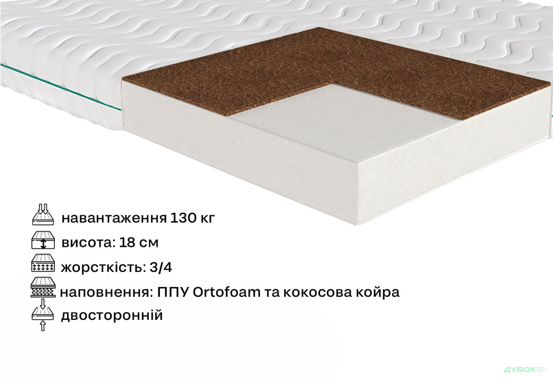 Зображення 6 - Матрац CloudCo / КлаудКо 120х190 вакуумна скрутка Sleep Zone