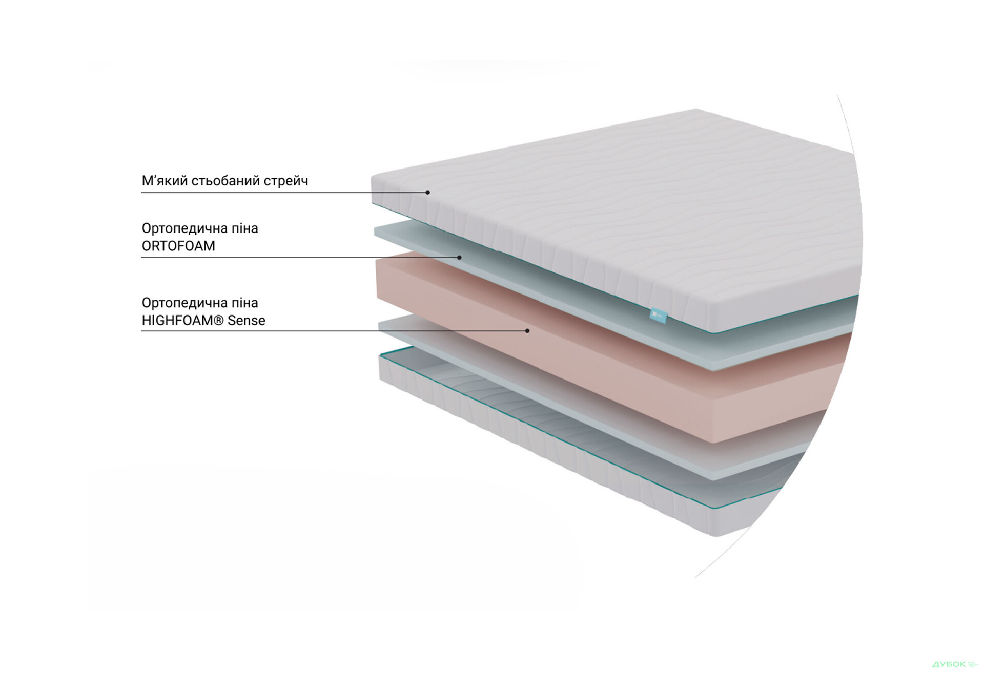 Матрац NanoDream / Нанодрім 80х200 вакуумна скрутка Sleep Zone - Зображення 10 Зображення 10 - Матрац NanoDream / Нанодрім 80х200 вакуумна скрутка Sleep Zone