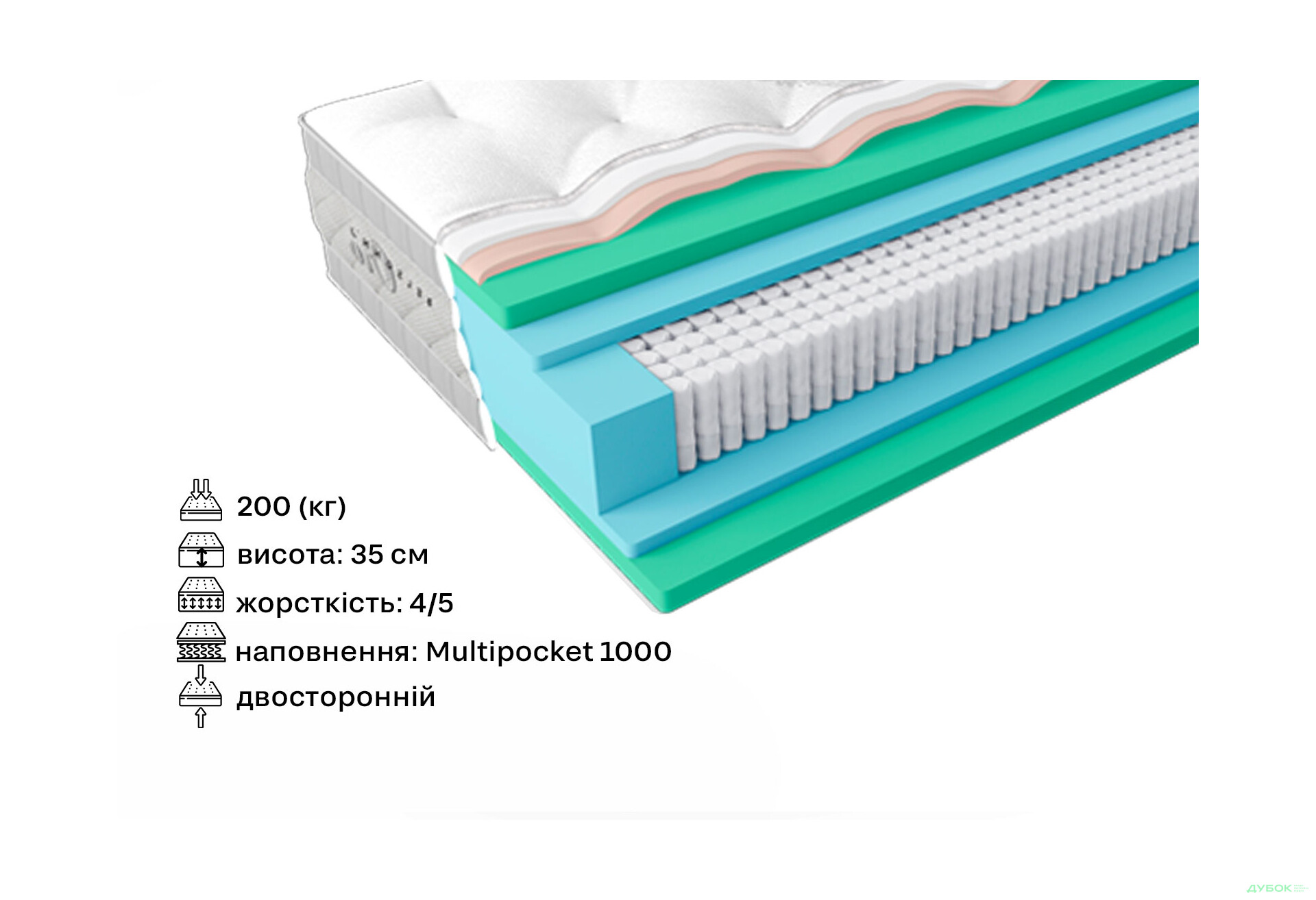 Изображение 2 - Матрас Belsonno Oro / Оро 70x190 ЕММ
