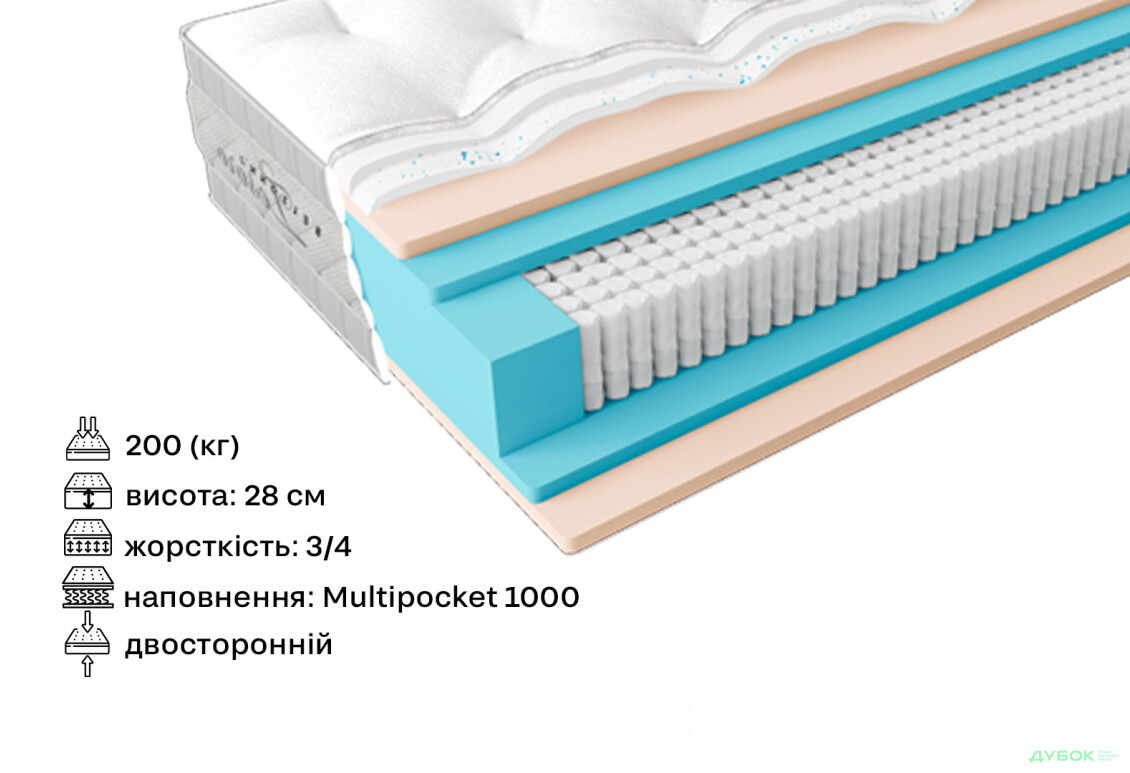 Изображение 2 - Матрас Belsonno Tesoro / Тесоро 70x190 ЕММ
