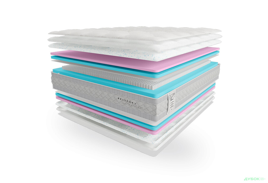 Матрас Belsonno Vivere / Вивере 90x190 ЕММ - Изображение 4 Изображение 4 - Матрас Belsonno Vivere / Вивере 90x190 ЕММ