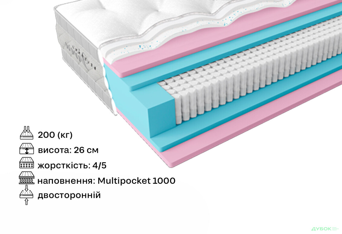 Матрас Belsonno Vivere / Вивере 120x200 ЕММ - Изображение 2 Изображение 2 - Матрас Belsonno Vivere / Вивере 120x200 ЕММ