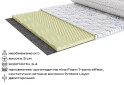 Изображение 2 - Мини-матрас скрученный Norway / Норвей Scandi 70x190 ЕММ