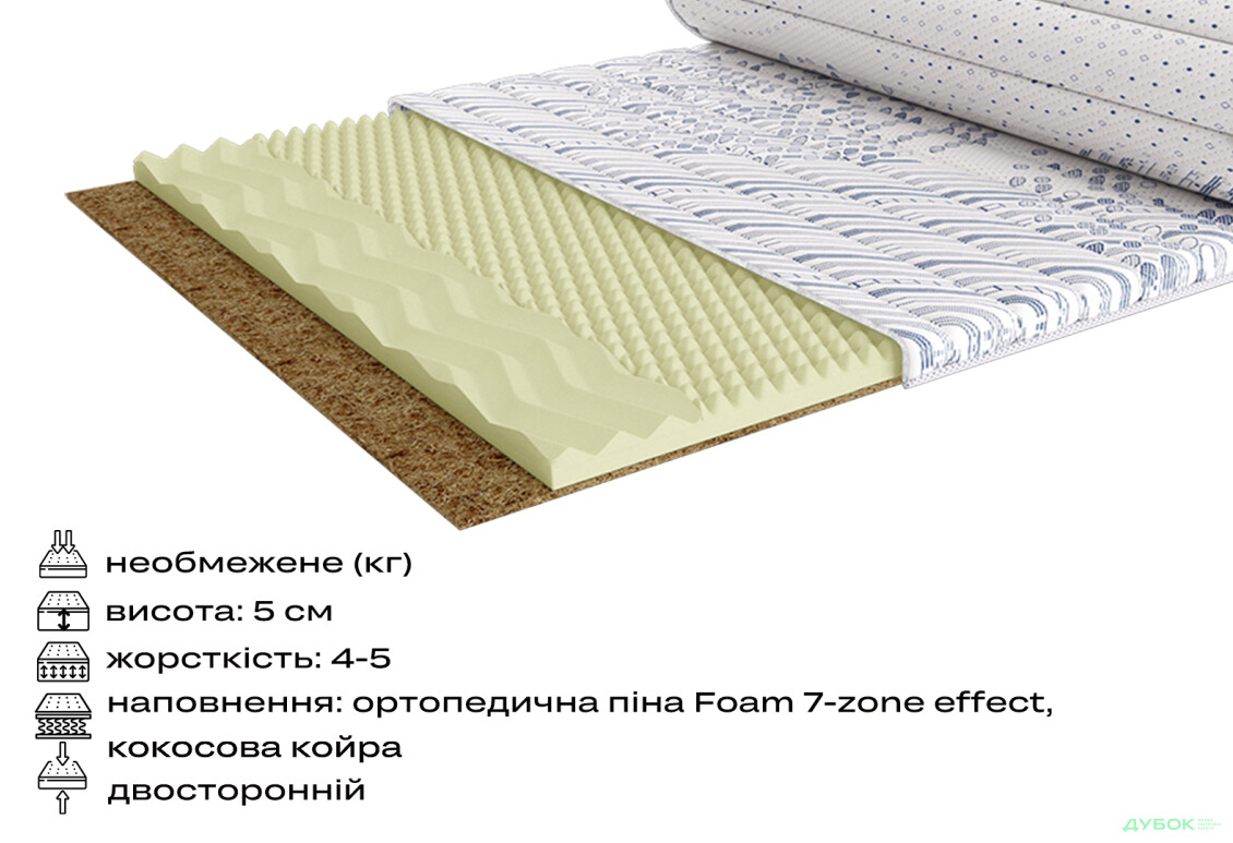 Зображення 2 - Міні-матрац скручений Etran / Етран Scandi 160x200 ЕММ