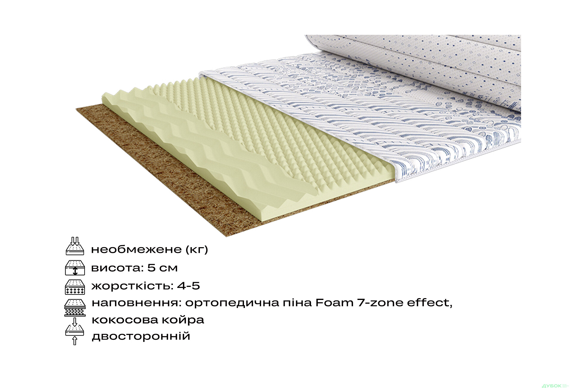 Зображення 2 - Міні-матрац скручений Etran / Етран Scandi 200x200 ЕММ