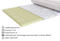 Изображение 2 - Мини-матрас скрученный Viking / Викинг Scandi 160x190 ЕММ