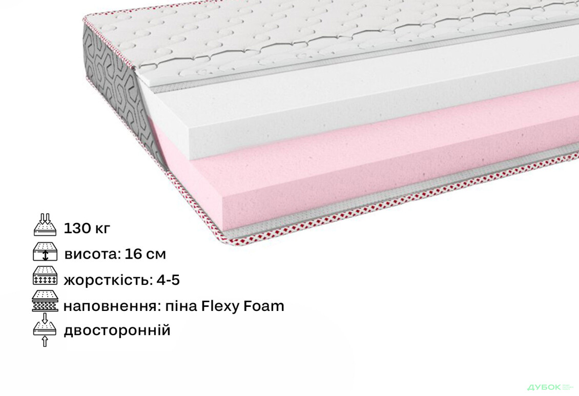 Зображення 2 - Матрац Allur / Аллюр 140х200 серія Fashion ЕММ