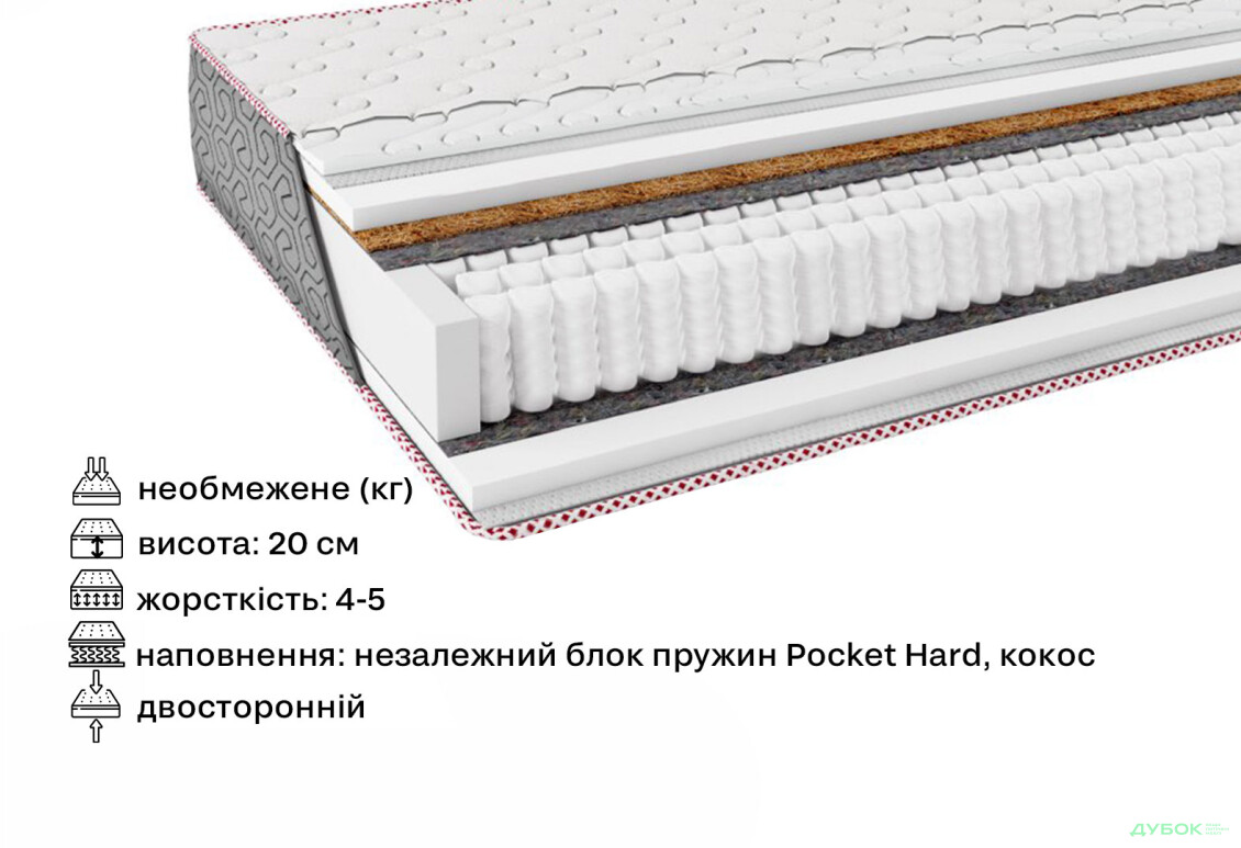 Изображение 2 - Матрас Glem / Глем 160х200 серия Fashion ЕММ