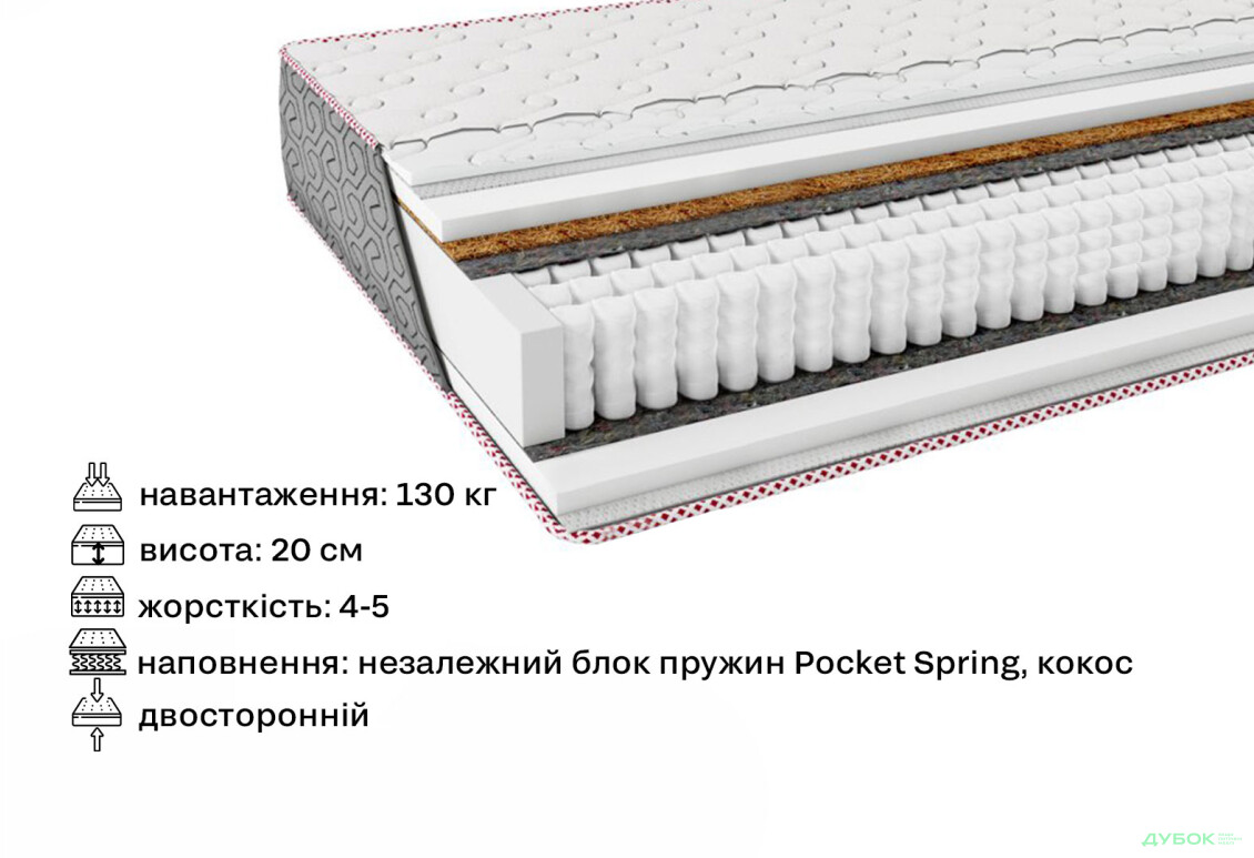 Изображение 2 - Матрас Mode / Моуд 150х200 серия Fashion ЕММ
