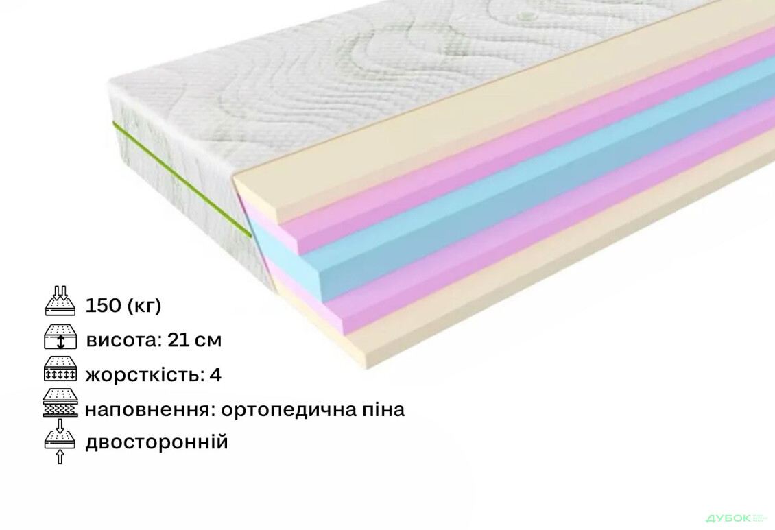 Зображення 2 - Матрац скручений Evolution Advance / Адванс 120х200 ЕММ