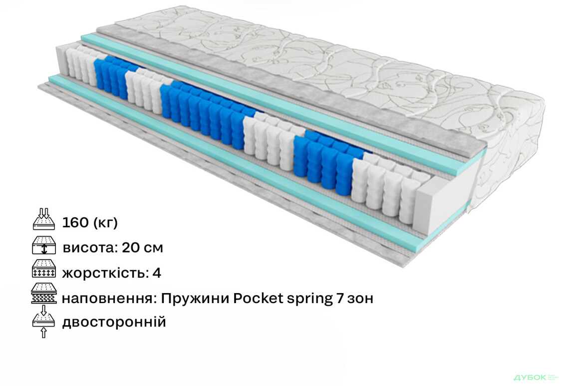 Зображення 2 - Матрац Artist Pikasso / Артіст Пікассо 200х200 ЕММ