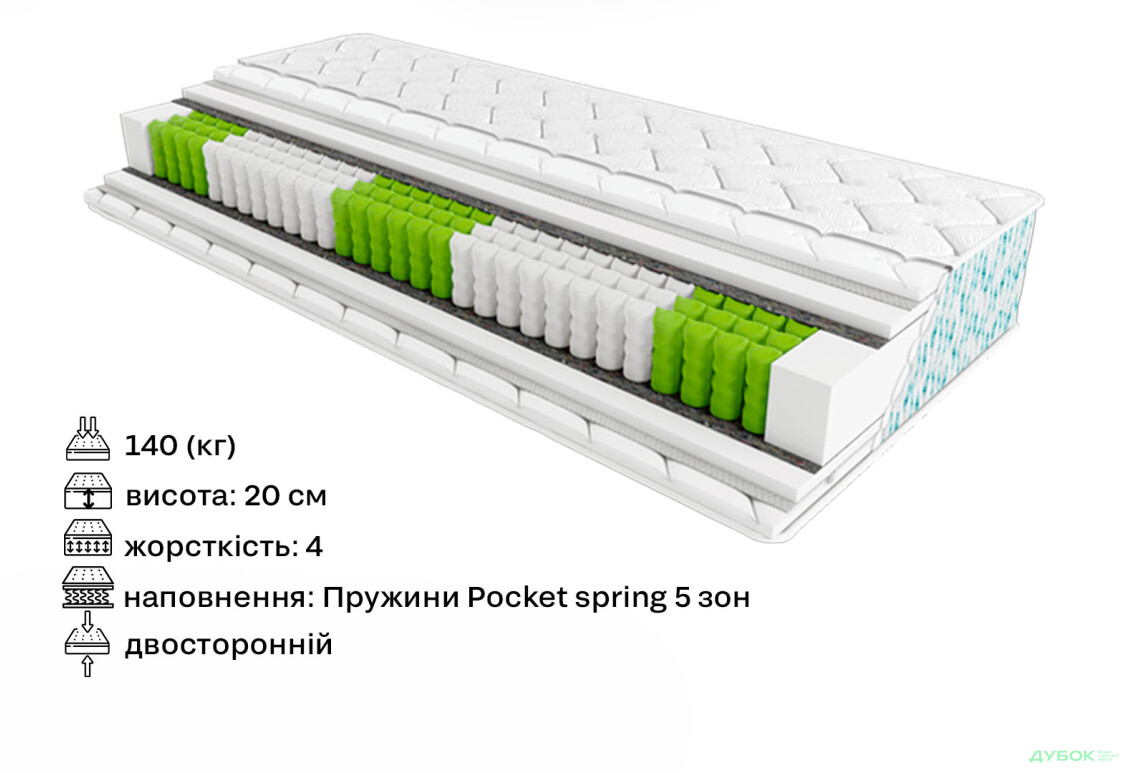 Зображення 2 - Матрац Palmera Alma / Палмера Альма 180х200 ЕММ