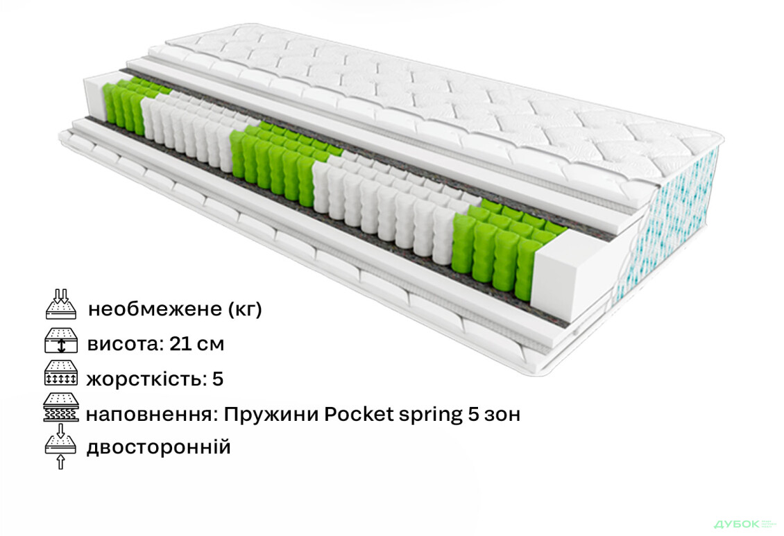 Изображение 2 - Матрас Palmera Marina / Палмера Марина 90х200 ЕММ