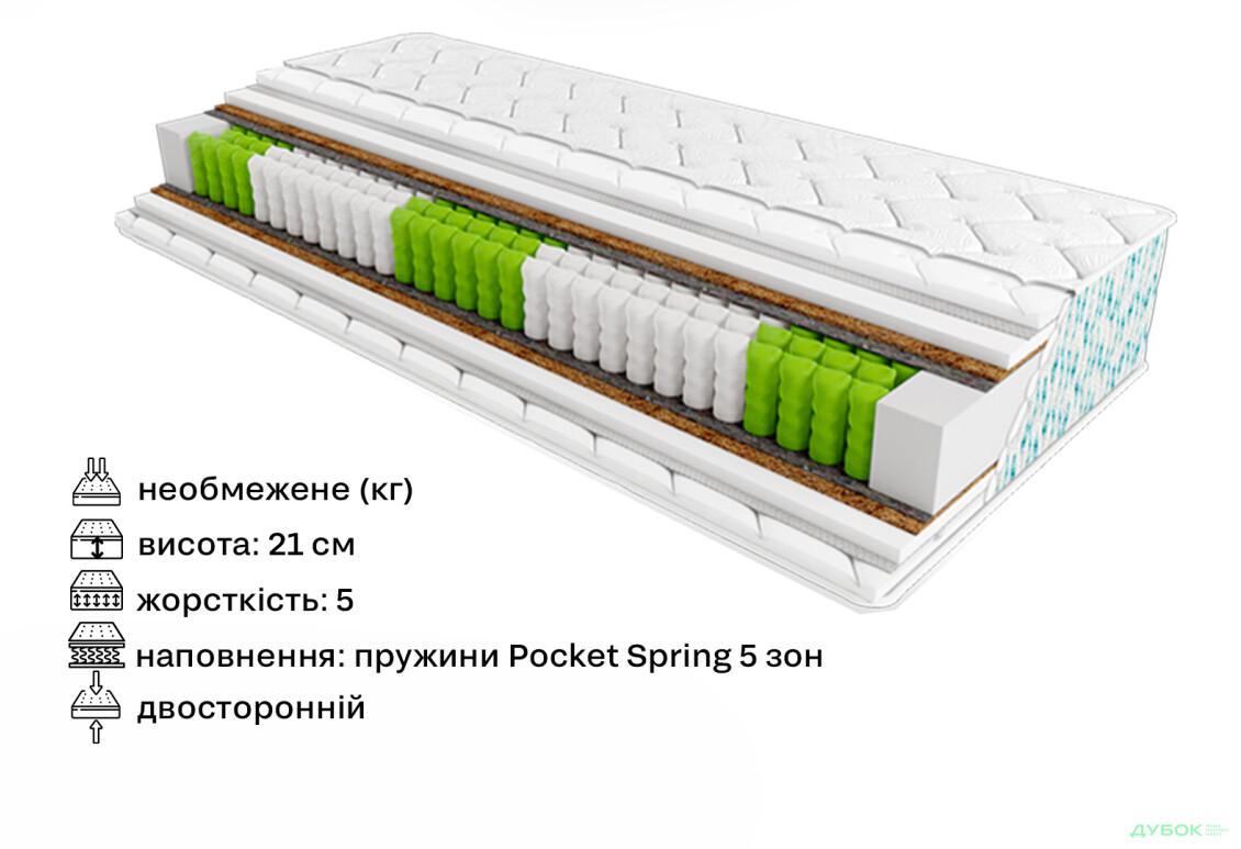 Изображение 2 - Матрас Palmera Aventura / Пальмера Авентура 180х190 ЕММ
