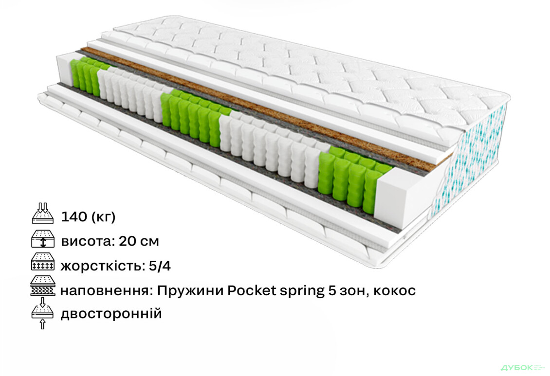 Зображення 2 - Матрац Palmera Ola / Палмера Ола 120х190 ЕММ