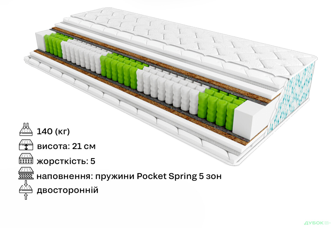 Изображение 2 - Матрас Palmera Selva / Пальмера Сельва 140х200 ЕММ
