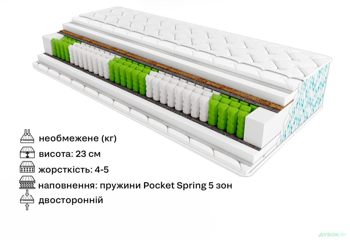 Зображення 2 - Матрац Palmera Reina / Пальмера Рейна 180х200 ЕММ