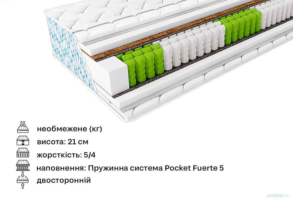 Изображение 3 - Матрас Palmera Isla / Палмера Исла 150х200 ЕММ