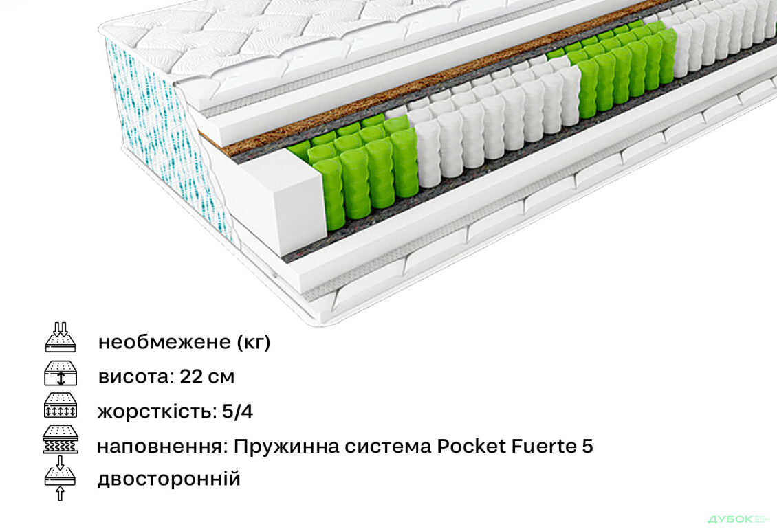 Изображение 3 - Матрас Palmera Brisa / Палмера Бриса 80х200 ЕММ