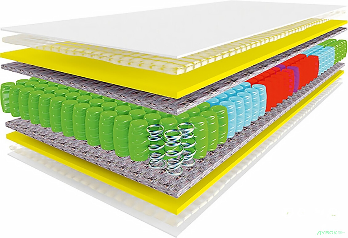 Изображение 3 - Матрас Винд / Wind (серия Натюрель) Матролюкс