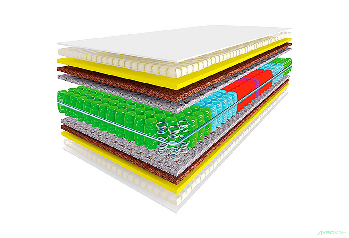 Изображение 3 - Матрас Форест / Forest (серия Натюрель) Матролюкс