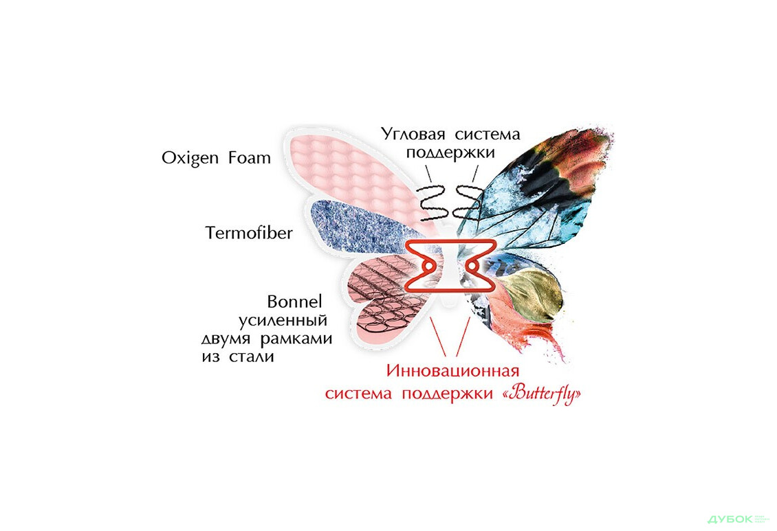 Изображение 2 - Матрас Пион / Piony односторонний (коллекция Butterfly) Матролюкс
