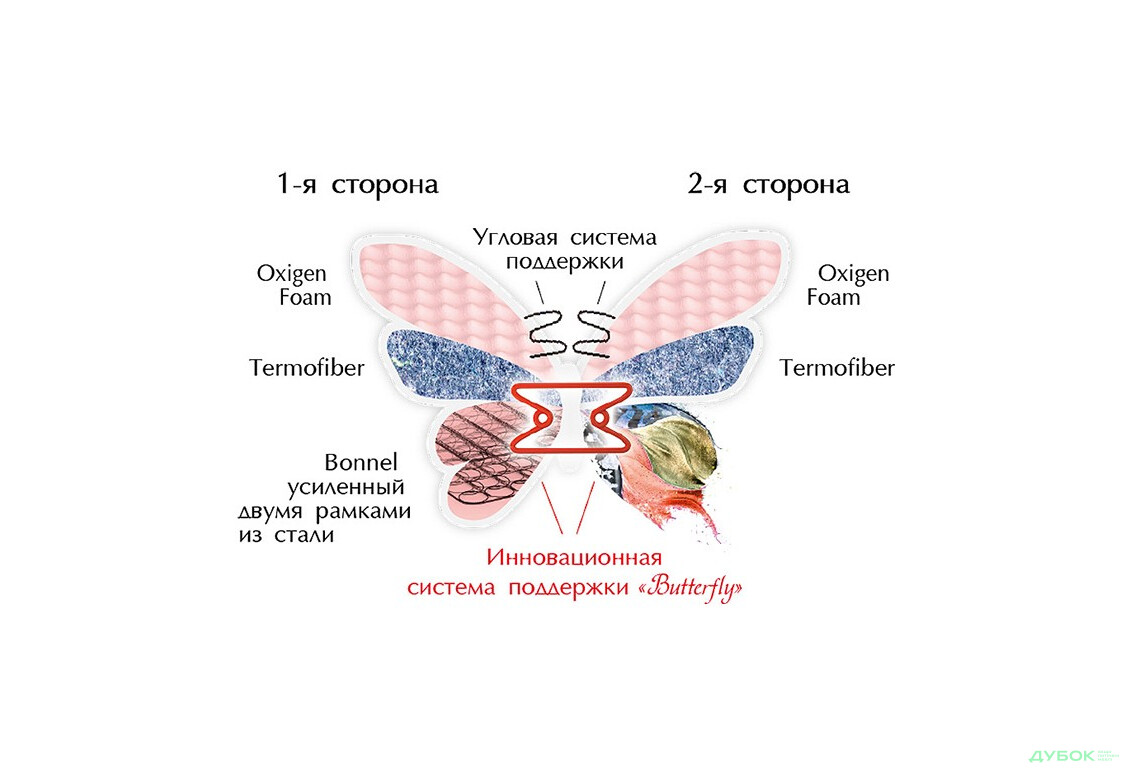 Изображение 2 - Матрас Пион / Piony двухсторонний (коллекция Butterfly) Матролюкс