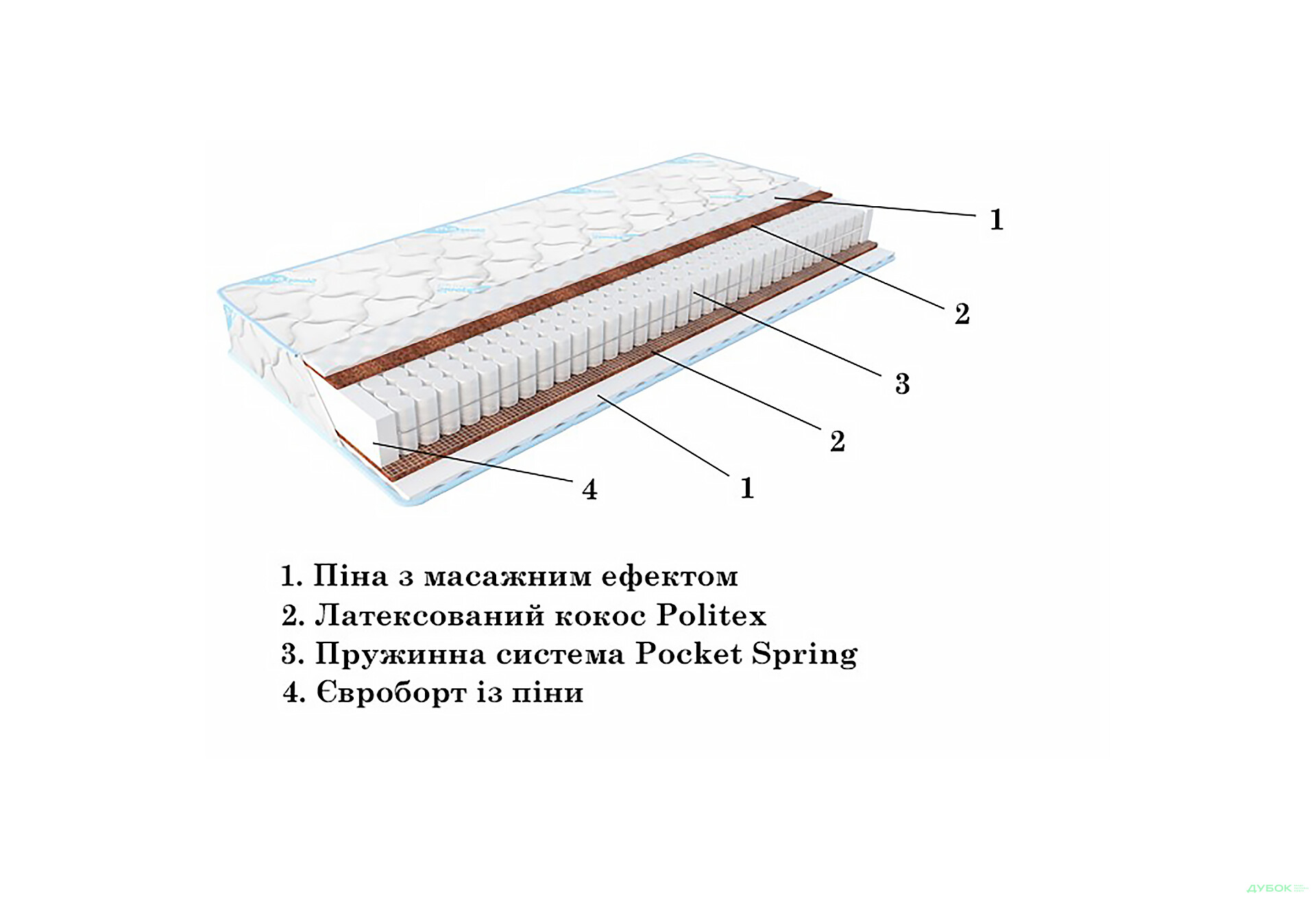 Изображение 2 - Матрас Sleep&Fly Extra / Экстра (чехол из жаккарда) ЕММ
