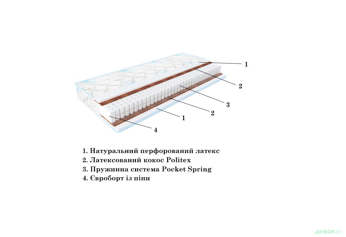 Зображення 4 - Матрац Sleep&Fly Extra Latex / Екстра Латекс (чохол з жаккарду)