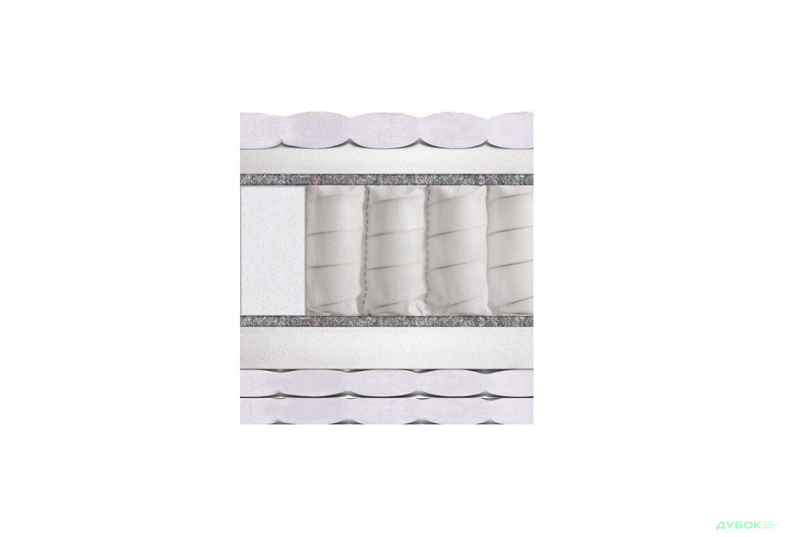 Матрас Венеция Плюс / Venice Plus Матролюкс